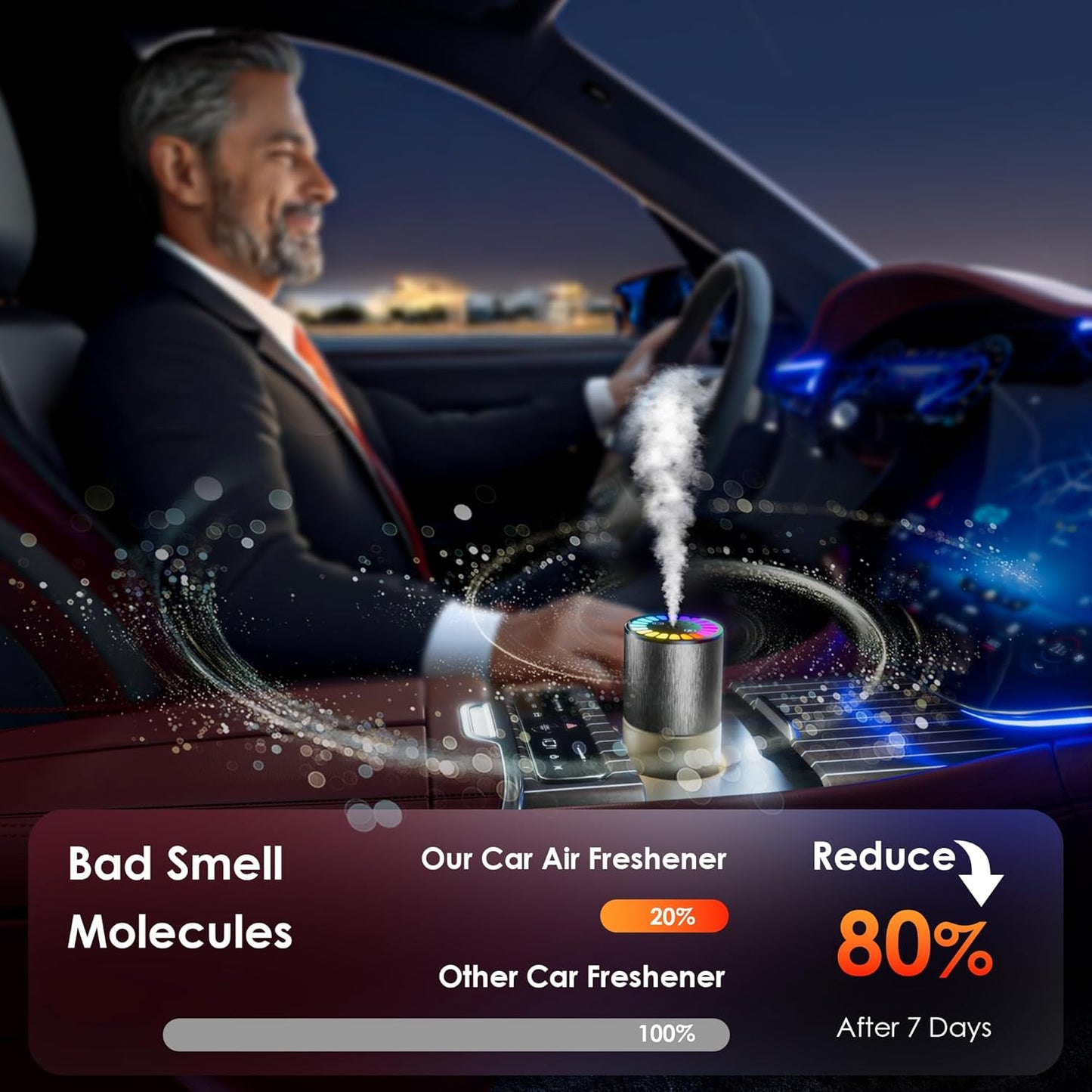 Car Air Freshener, Car Fresheners Long Lasting, Auto On/Off, 3 Adjustable Modes for Custom Scent Intensity, 150mL Large Capacity, Diffuser with RGB Music Syncing Light (Angels)
